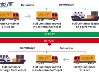demurrage and detention